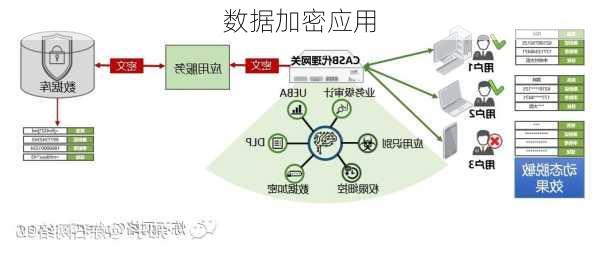 数据加密应用
