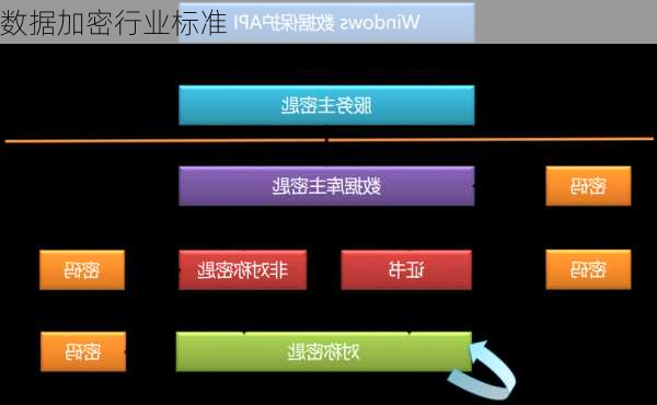 数据加密行业标准