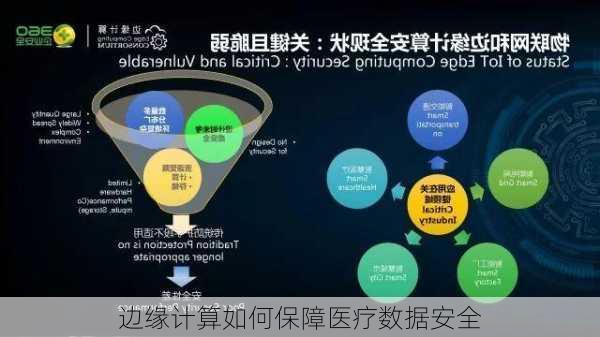 边缘计算如何保障医疗数据安全