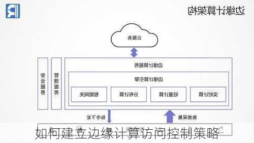 如何建立边缘计算访问控制策略