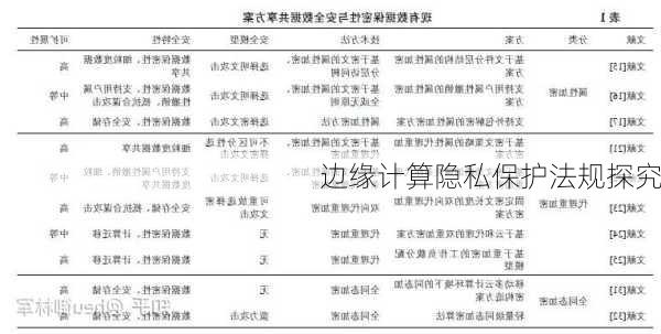 边缘计算隐私保护法规探究