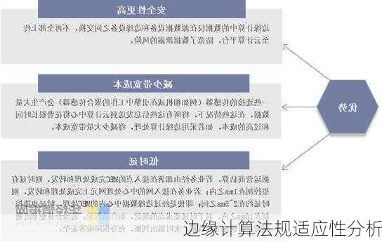 边缘计算法规适应性分析