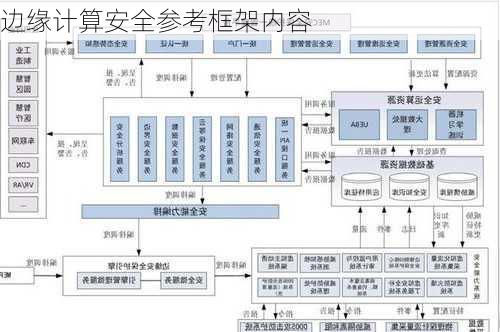 边缘计算安全参考框架内容