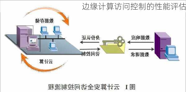 边缘计算访问控制的性能评估
