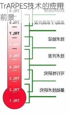 TrARPES技术的应用前景