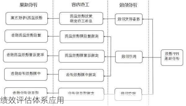 绩效评估体系应用