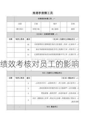 绩效考核对员工的影响