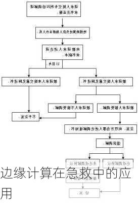 边缘计算在急救中的应用