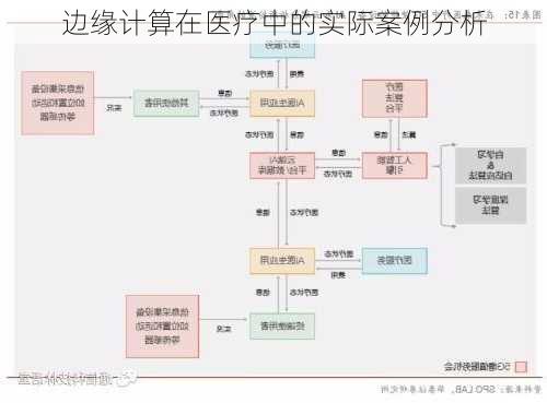 边缘计算在医疗中的实际案例分析