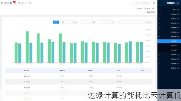 边缘计算的能耗比云计算低