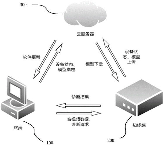 边缘计算如何提高医疗数据隐私
