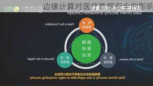 边缘计算对医疗数据安全的影响