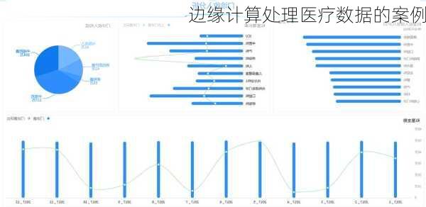 边缘计算处理医疗数据的案例