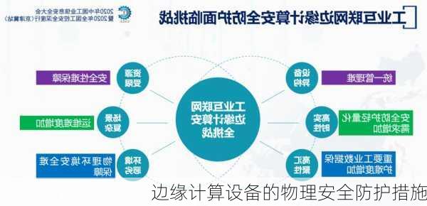 边缘计算设备的物理安全防护措施