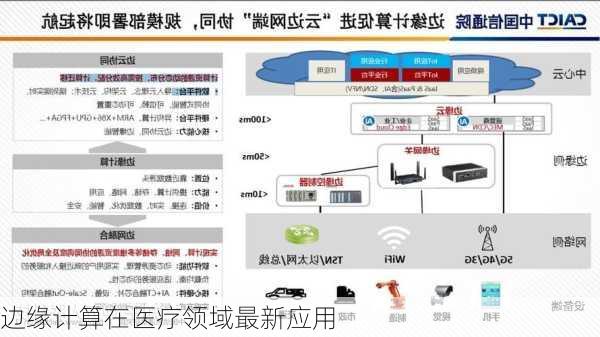 边缘计算在医疗领域最新应用