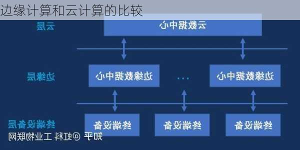 边缘计算和云计算的比较
