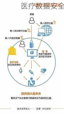医疗数据安全