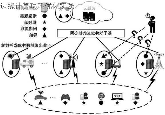 边缘计算功耗优化实践