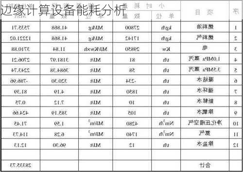 边缘计算设备能耗分析