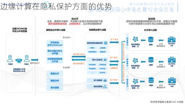 边缘计算在隐私保护方面的优势