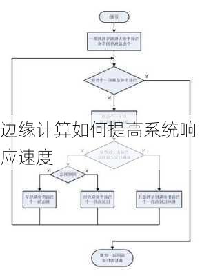 边缘计算如何提高系统响应速度