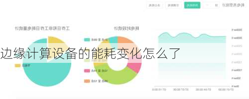 边缘计算设备的能耗变化怎么了