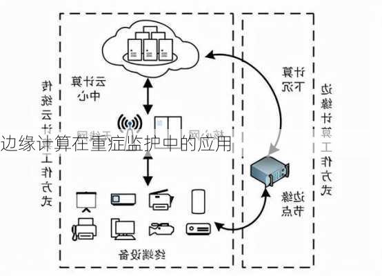 边缘计算在重症监护中的应用