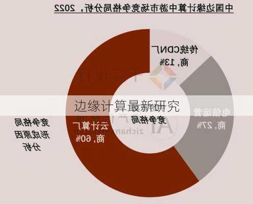 边缘计算最新研究