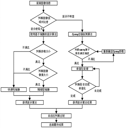 边缘计算如何实现对患者生理数据的实时监测
