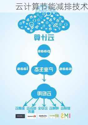 云计算节能减排技术
