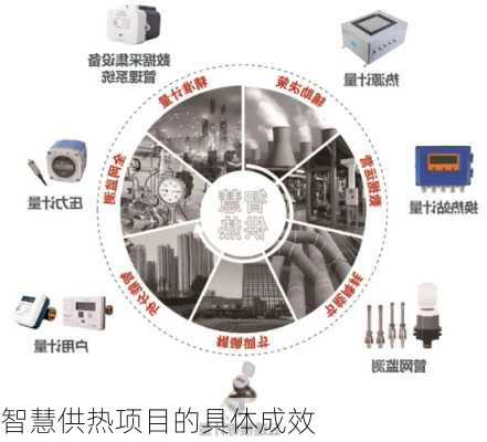 智慧供热项目的具体成效