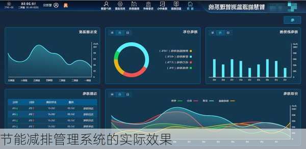 节能减排管理系统的实际效果
