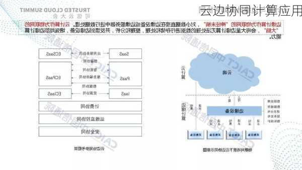 云边协同计算应用