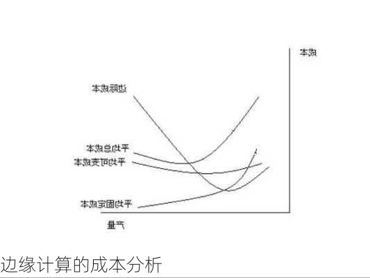 边缘计算的成本分析
