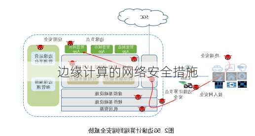 边缘计算的网络安全措施