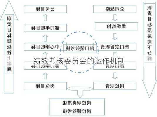 绩效考核委员会的运作机制