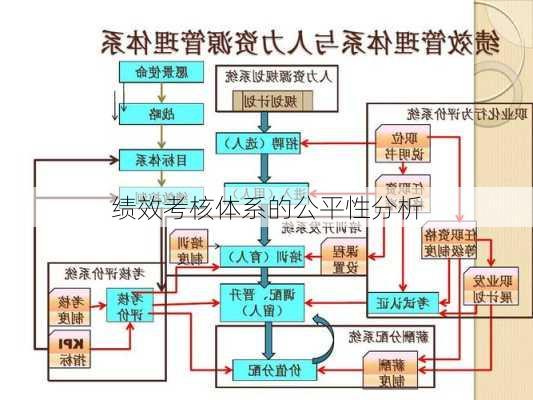 绩效考核体系的公平性分析