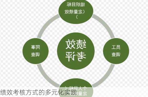 绩效考核方式的多元化实践