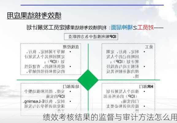 绩效考核结果的监督与审计方法怎么用