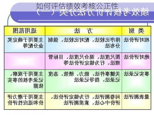 如何评估绩效考核公正性