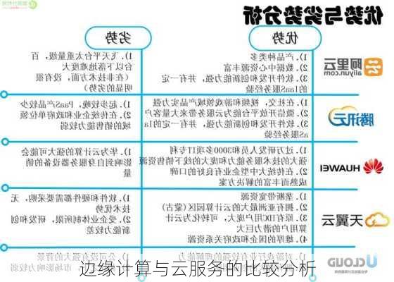 边缘计算与云服务的比较分析