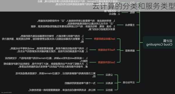 云计算的分类和服务类型
