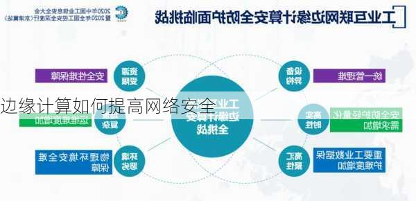 边缘计算如何提高网络安全