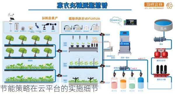 节能策略在云平台的实施细节