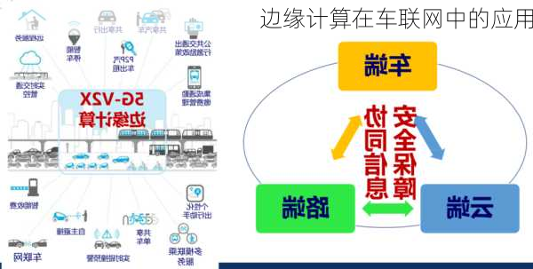 边缘计算在车联网中的应用