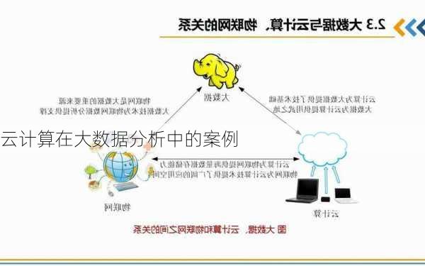 云计算在大数据分析中的案例