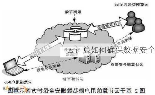 云计算如何确保数据安全