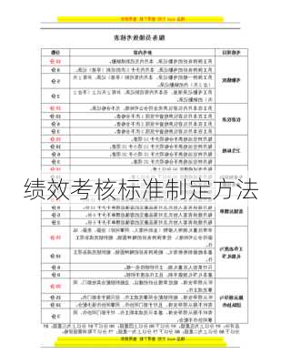 绩效考核标准制定方法