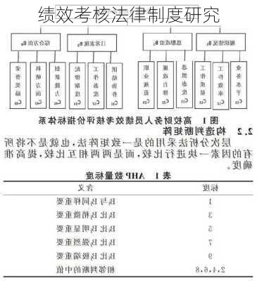 绩效考核法律制度研究