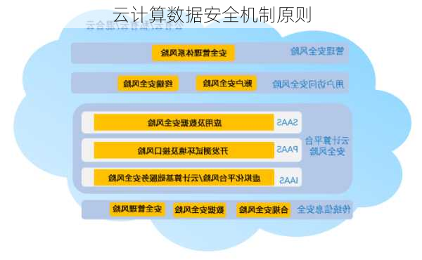 云计算数据安全机制原则